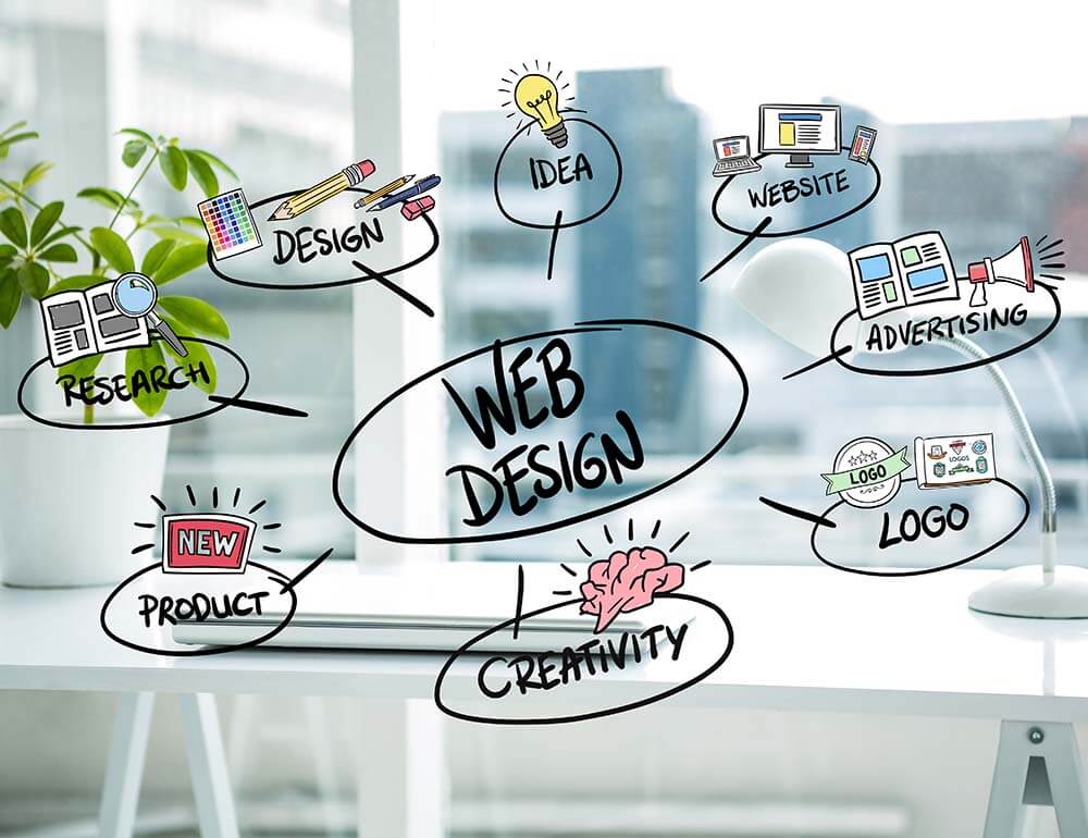 Grafički prikaz elemenata Grafičkog Dizajn